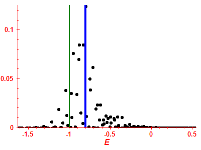 Strength function